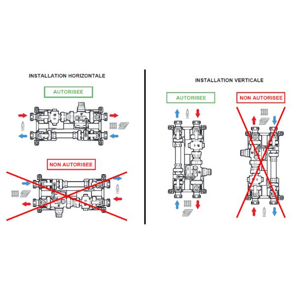 Schéma explicatif des différentes fonctionnalités du Plurimod®XM