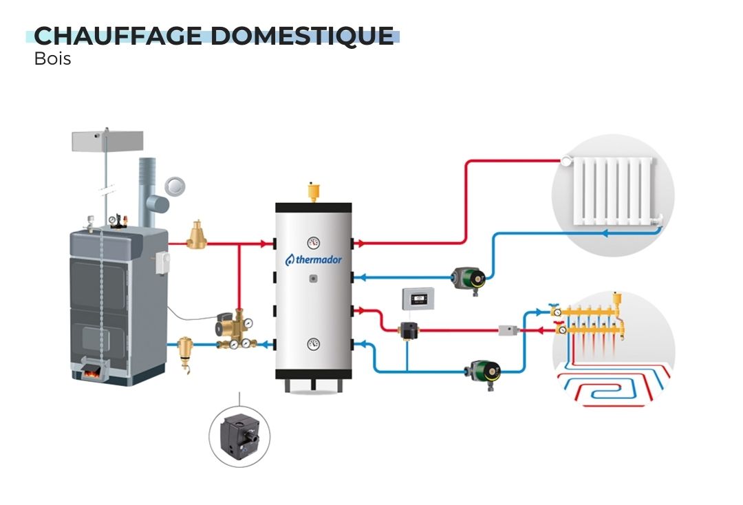 schéma installation chauffage domestique