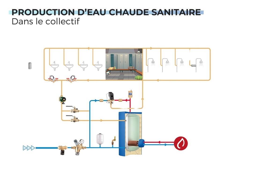 Schéma installation chauffage collectif