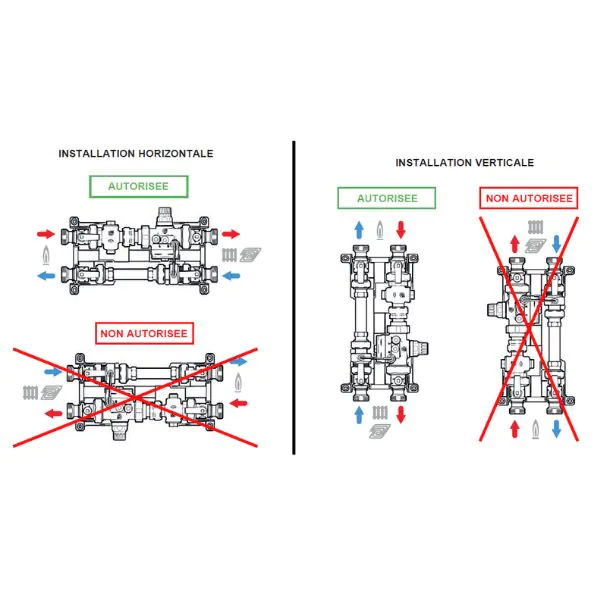 Schéma explicatif des différentes fonctionnalités du Plurimod®XM