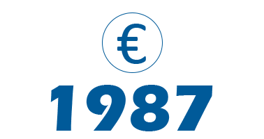 1987 : Cr&eacute;ation Thermador Groupe